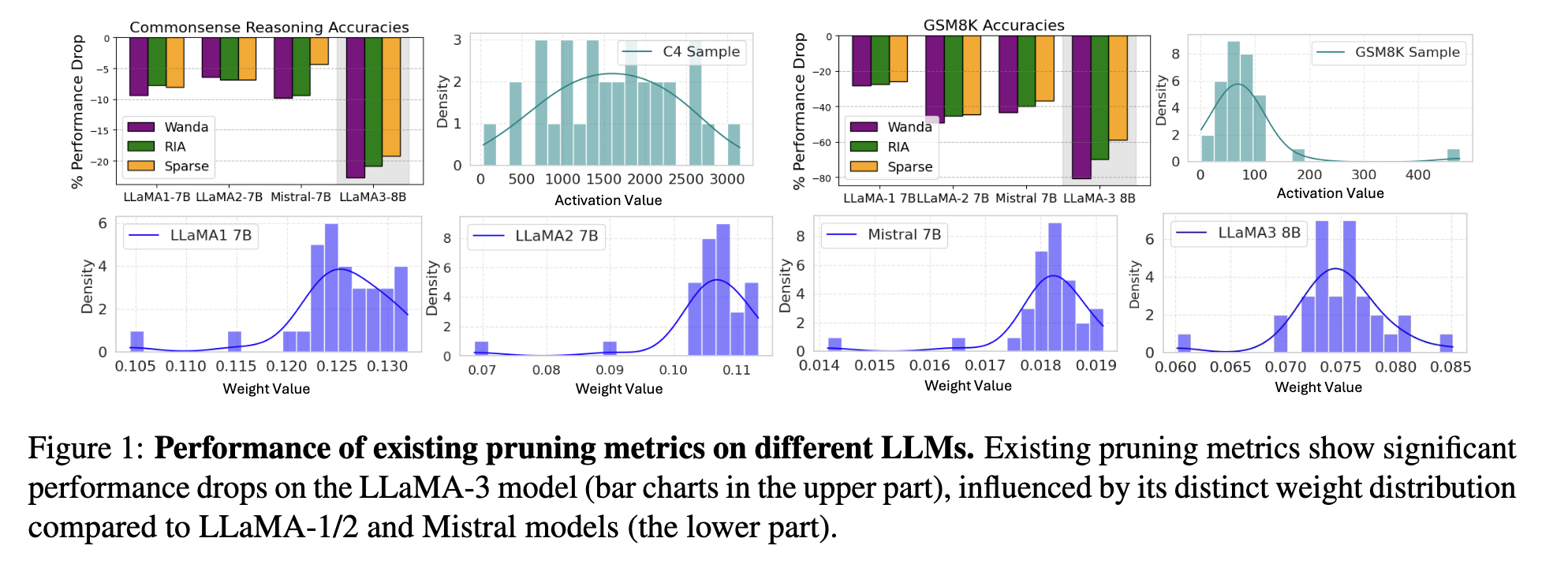 Featured image of post OPTISHEAR: Towards Efficient and Adaptive Pruning of Large Language Models via Evolutionary Optimization