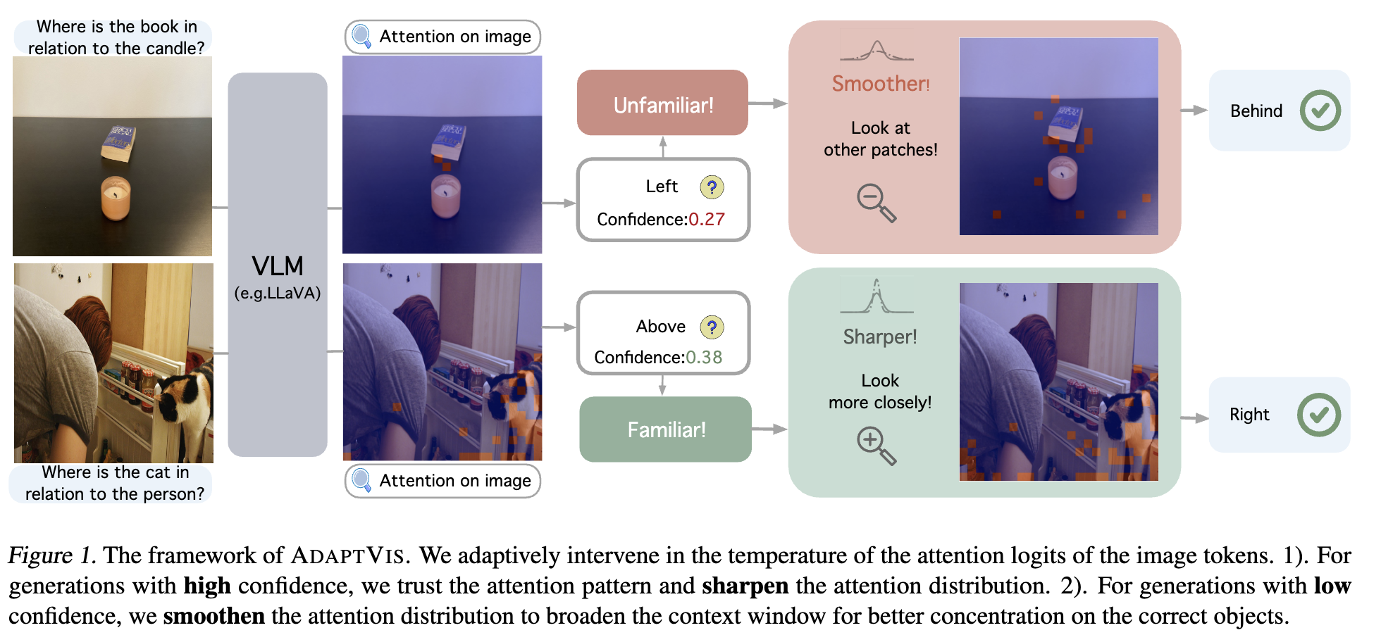 Featured image of post Why Is Spatial Reasoning Hard for VLMs? An Attention Mechanism Perspective on Focus Areas