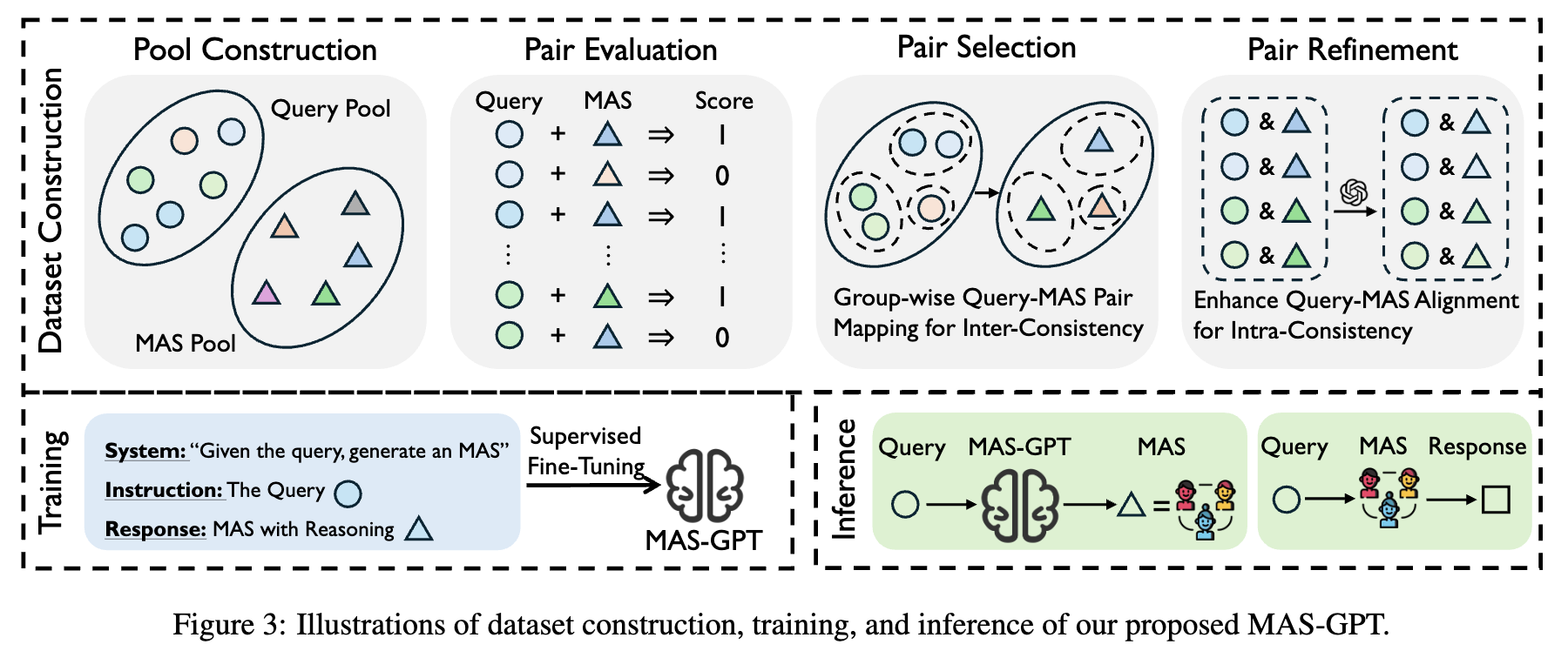 Featured image of post MAS-GPT: Training LLMs to Build LLM-based Multi-Agent Systems