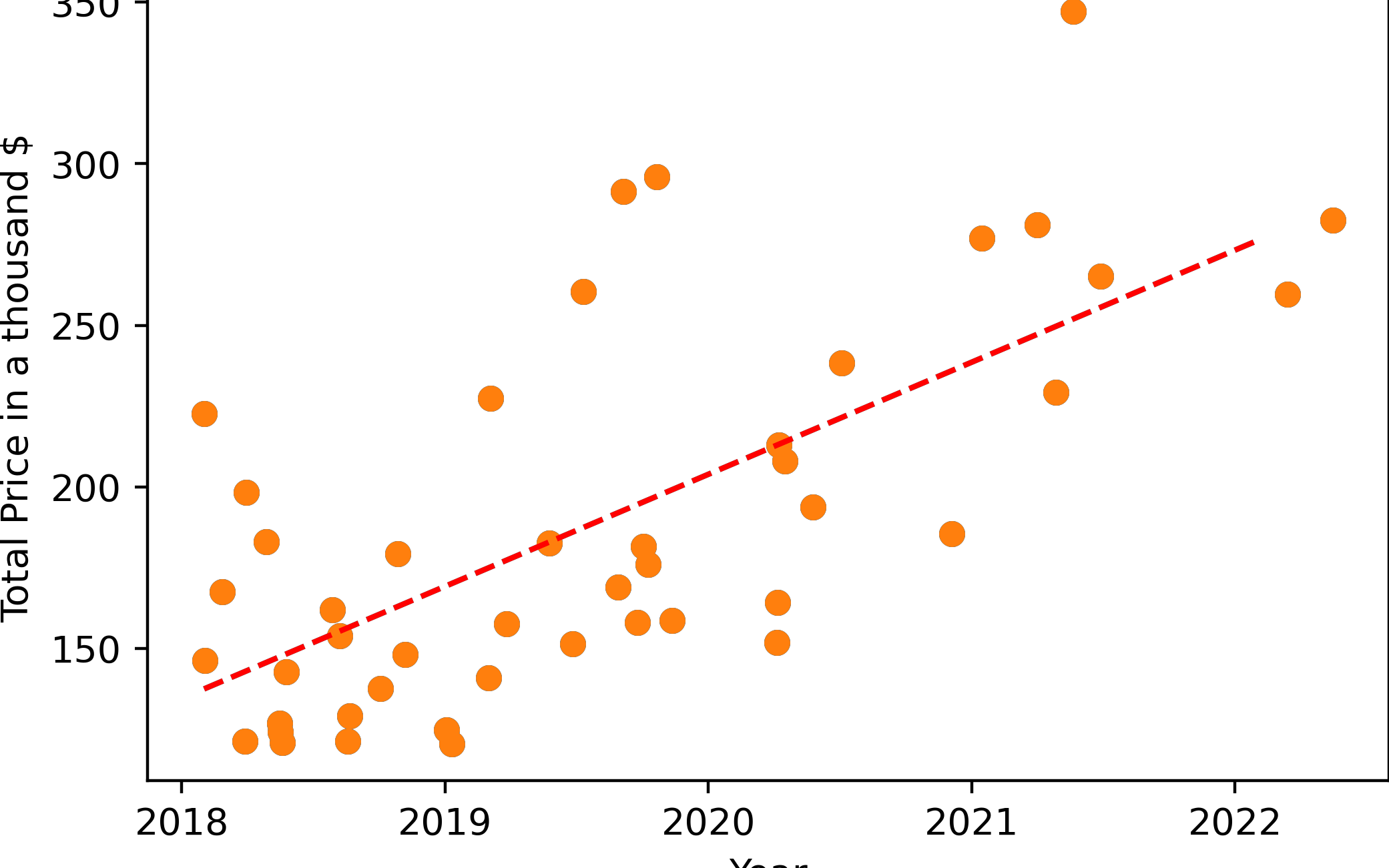 waveform of audio