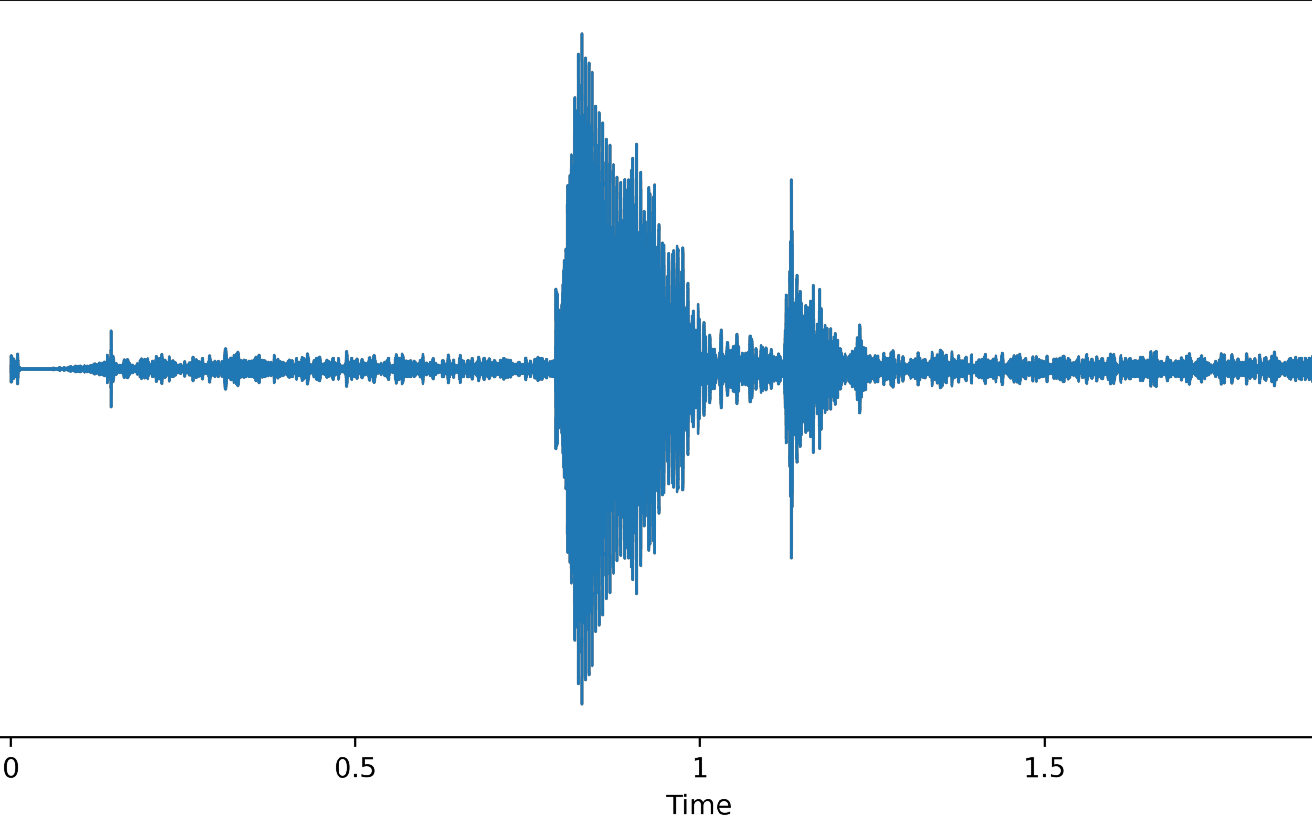 waveform of audio